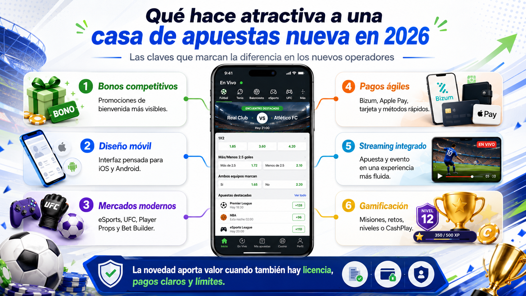 Cómo elegir una casa de apuestas nueva: criterios de evaluación